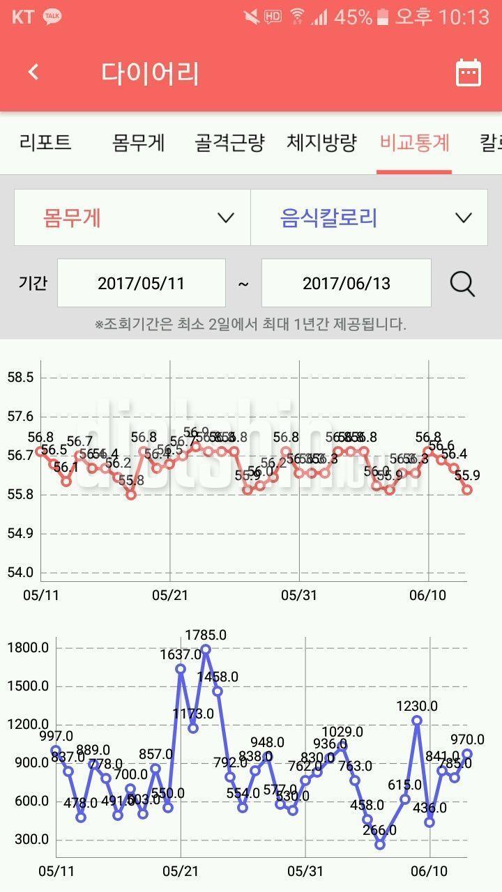 30일 만보 걷기 최종후기 (2차)