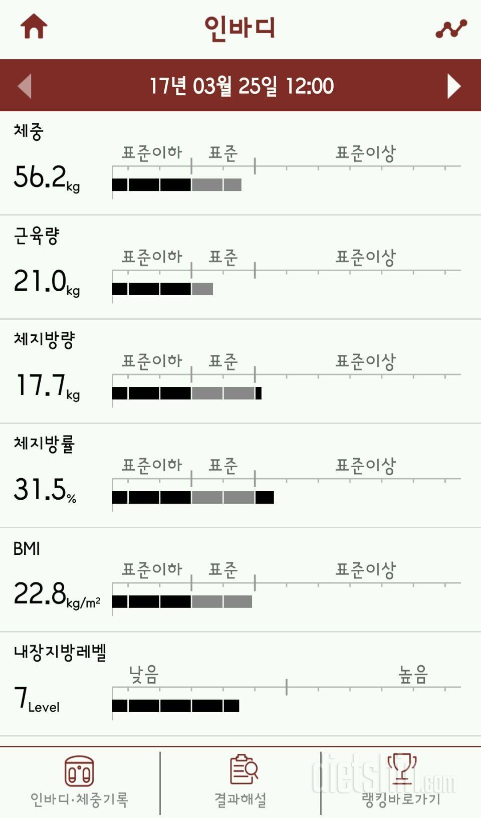 드디어 체지방8kg 달성했어요ㅎㅎㅎ유지어터님들 질문이요!!