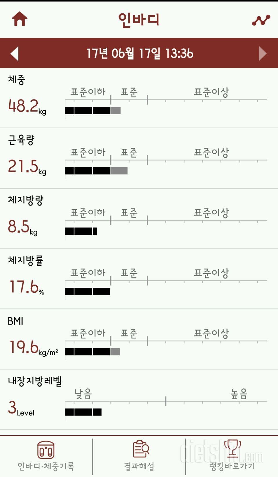 드디어 체지방8kg 달성했어요ㅎㅎㅎ유지어터님들 질문이요!!