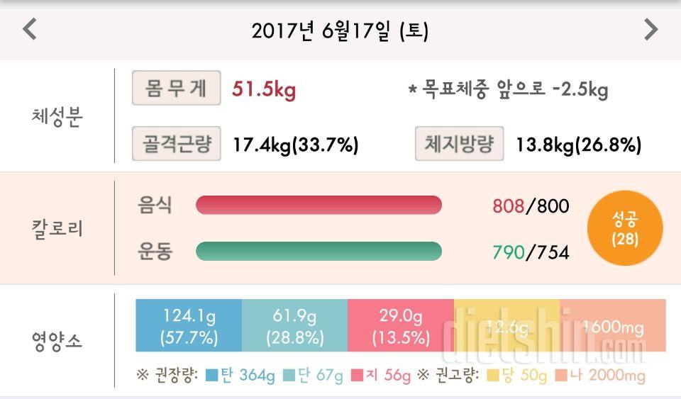 30일 당줄이기 4일차 성공!