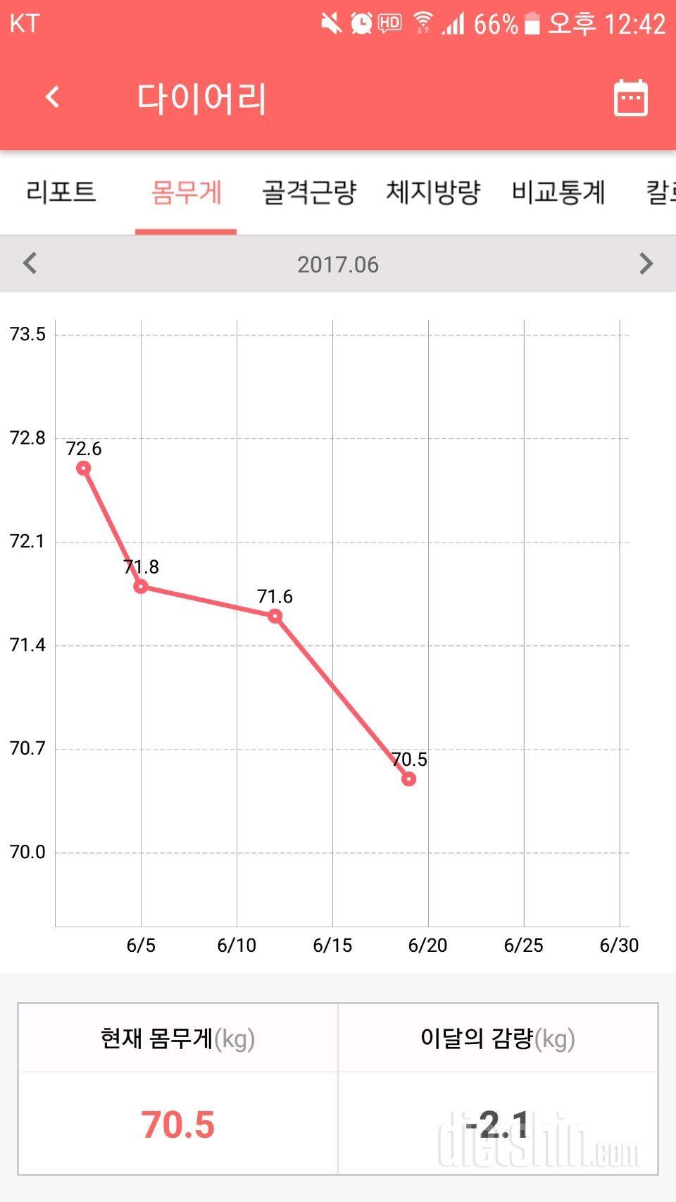 [다신8기 몸무게 미션 완료]