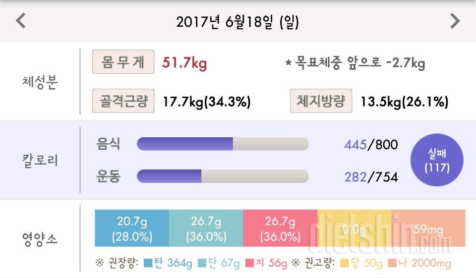 30일 당줄이기 5일차 성공!