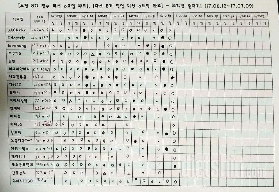 6.19. 월요일 미션 및 몸무게 확인