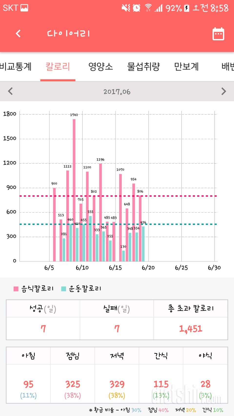 2주간의 흔적들...