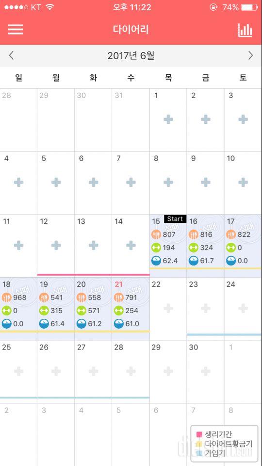 역시 운동이 답인걸까요? ㅠ