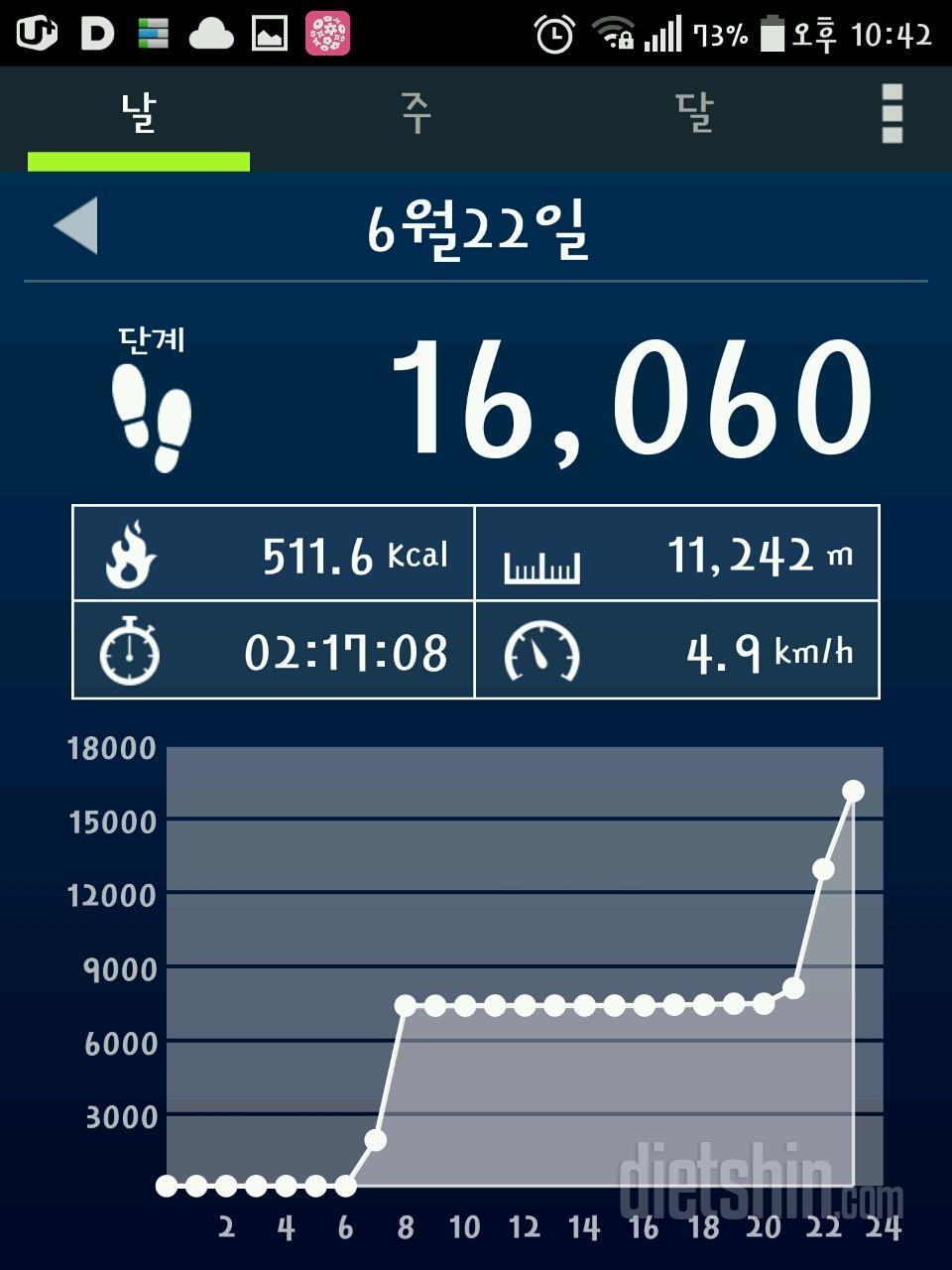 30일 만보 걷기 43일차 성공!