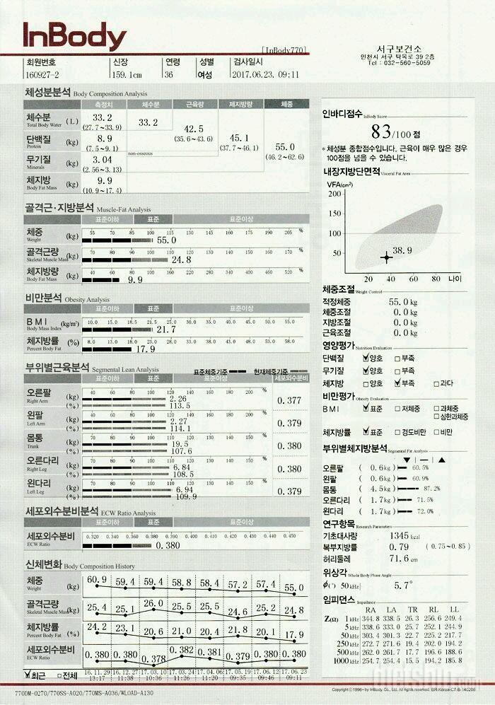 [다신8기일일미션23(금)일 완료]인바디,눈바디