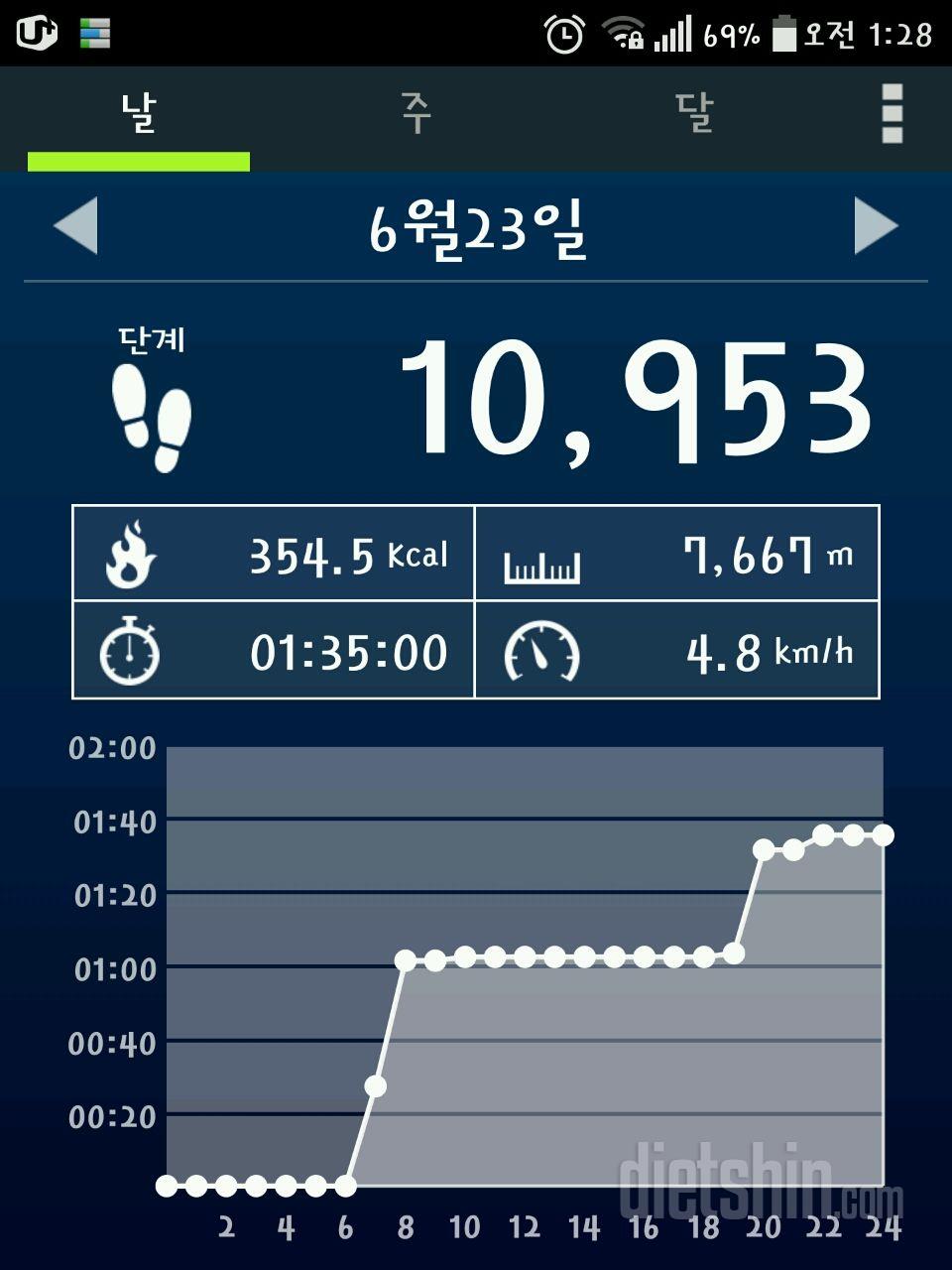 30일 복근 만들기 45일차 성공!