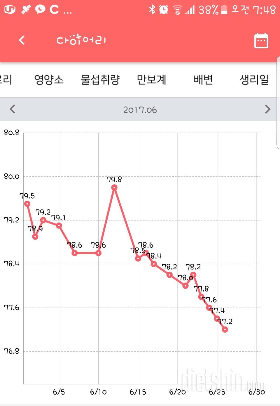 [다신8기 미션 몸무게 등록 완료]