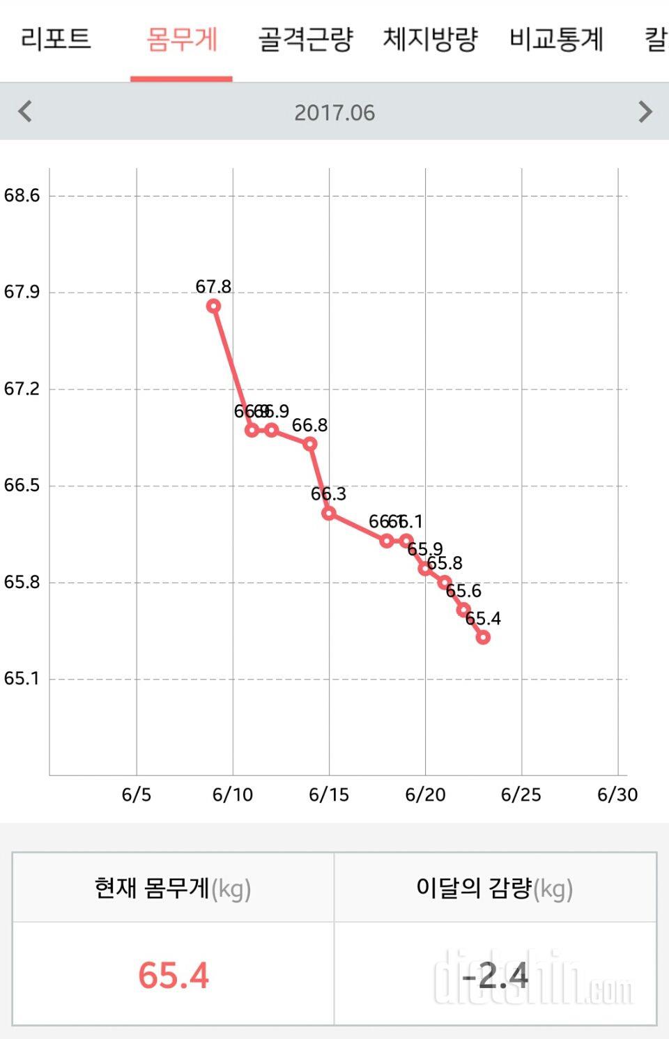 7웡 16일까지 59 가능할까요?