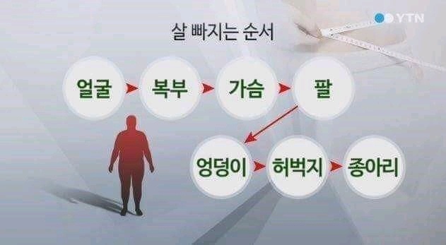 허벅지야😭