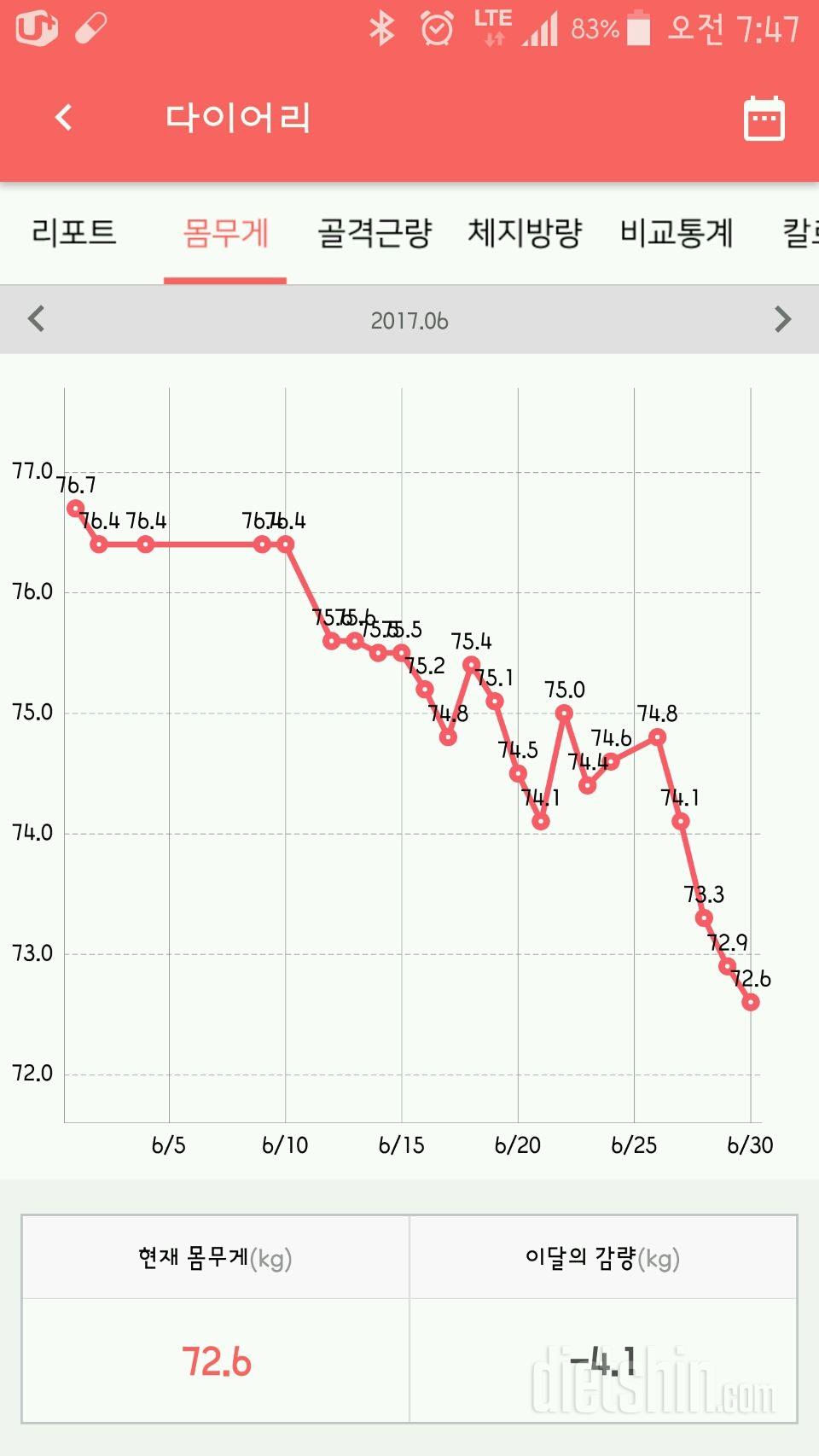 6월 30일 마무리 및 7월목표