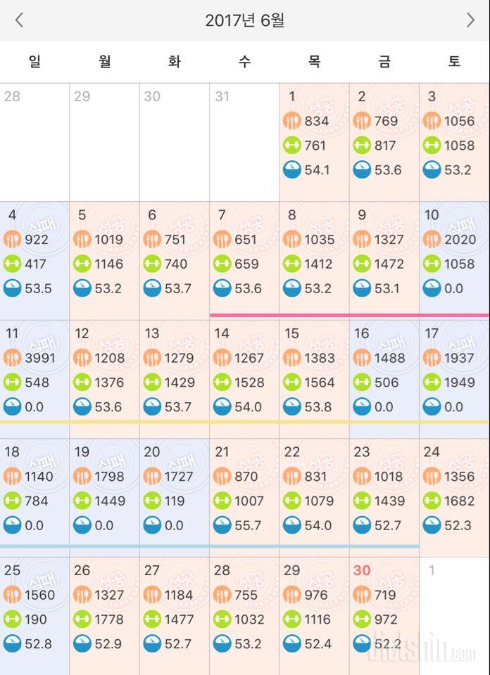 내일부터 7월