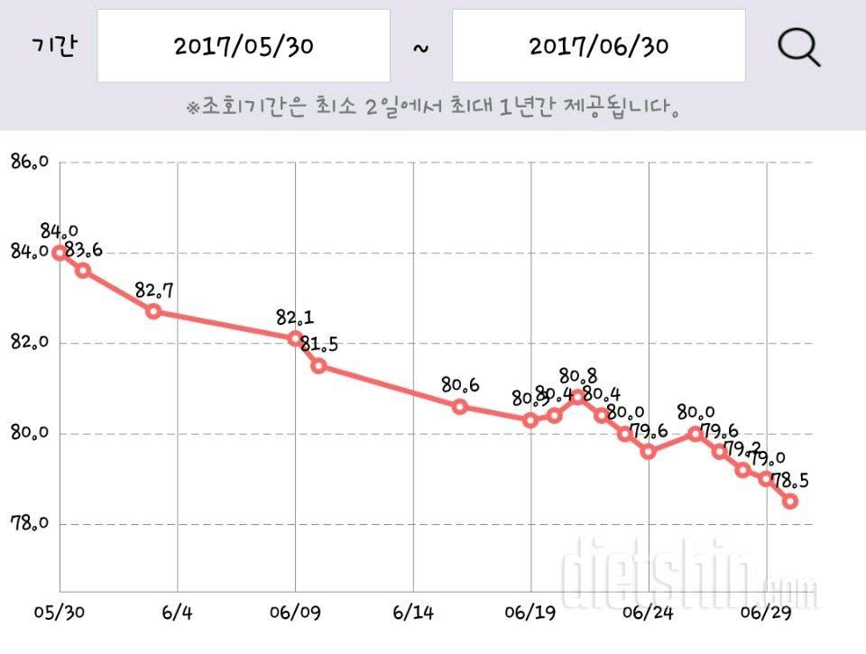 가입했어용