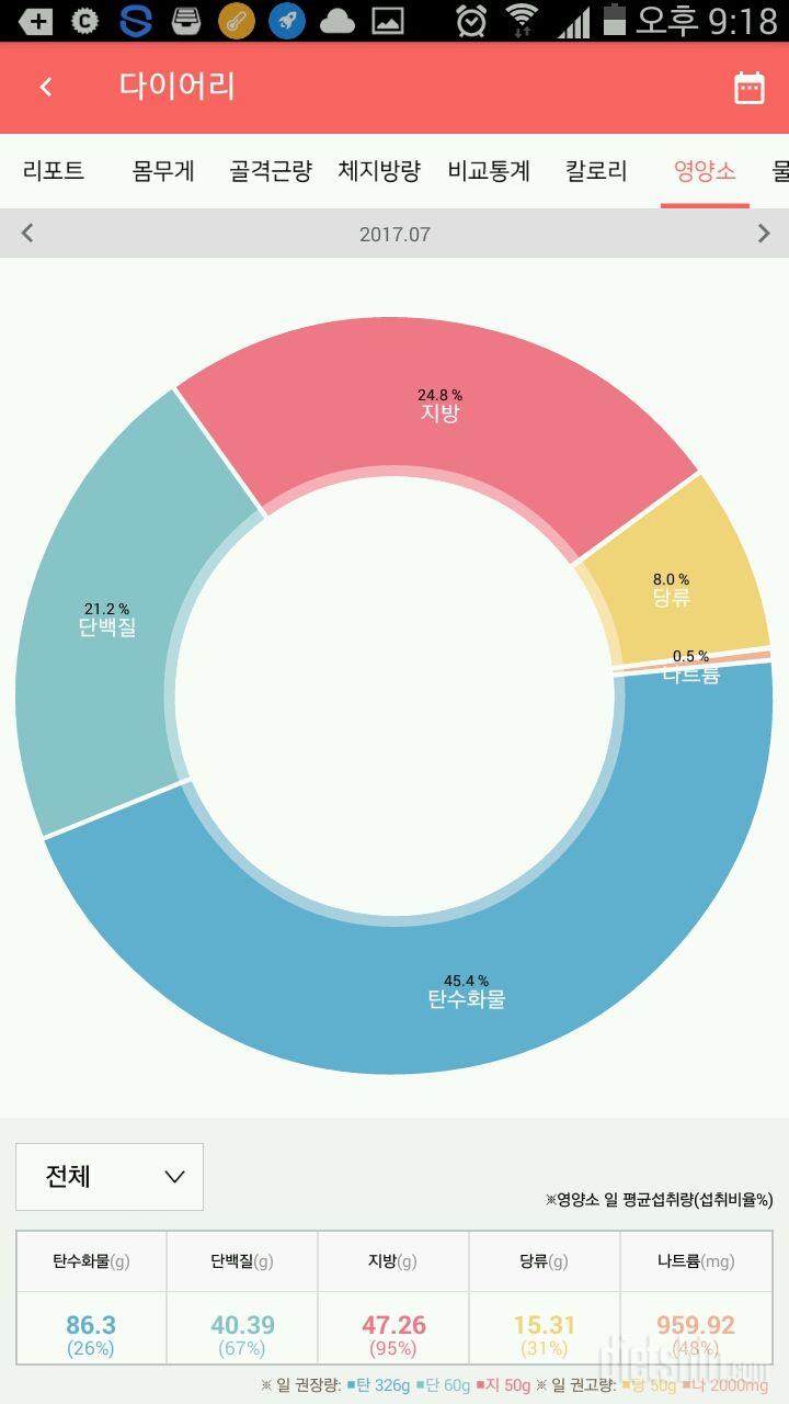 [다신 8기 일일미션 7/2 (일)완료]