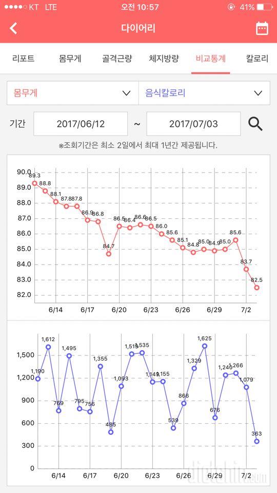 [다신8기 미션 몸무게 등록 완료] 유지기 탈출~ ^^