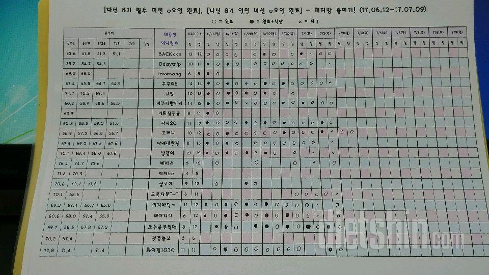 일요일 미션 확인 및 몸무게 인증 확인