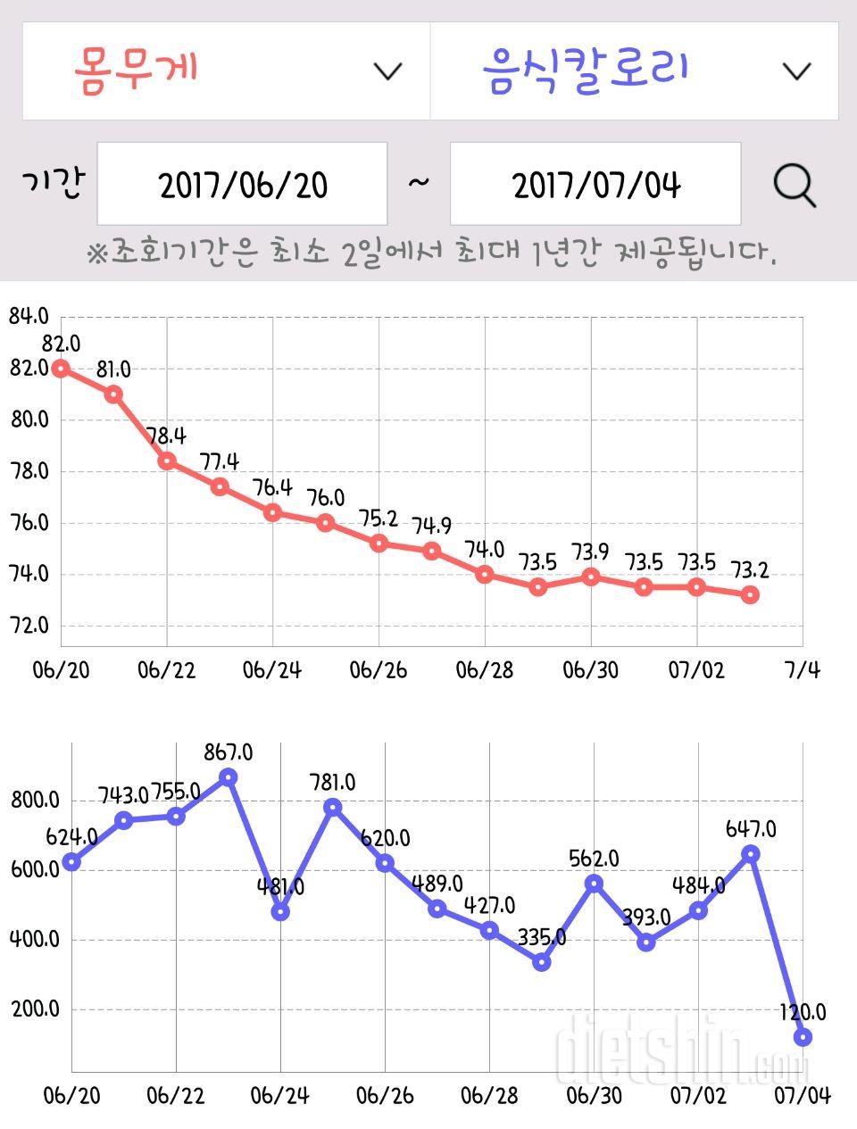 열심히 빼고 있는데 도움받고 싶어요