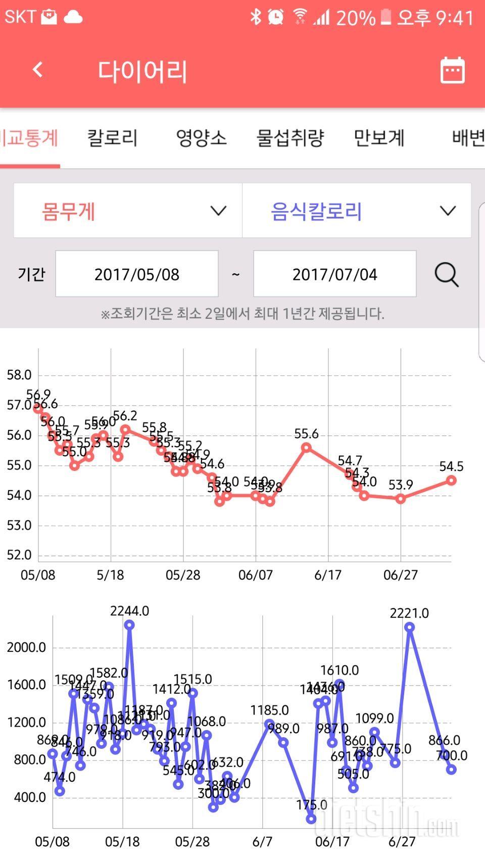 2개월차 모든걸 포기하고 싶어요.