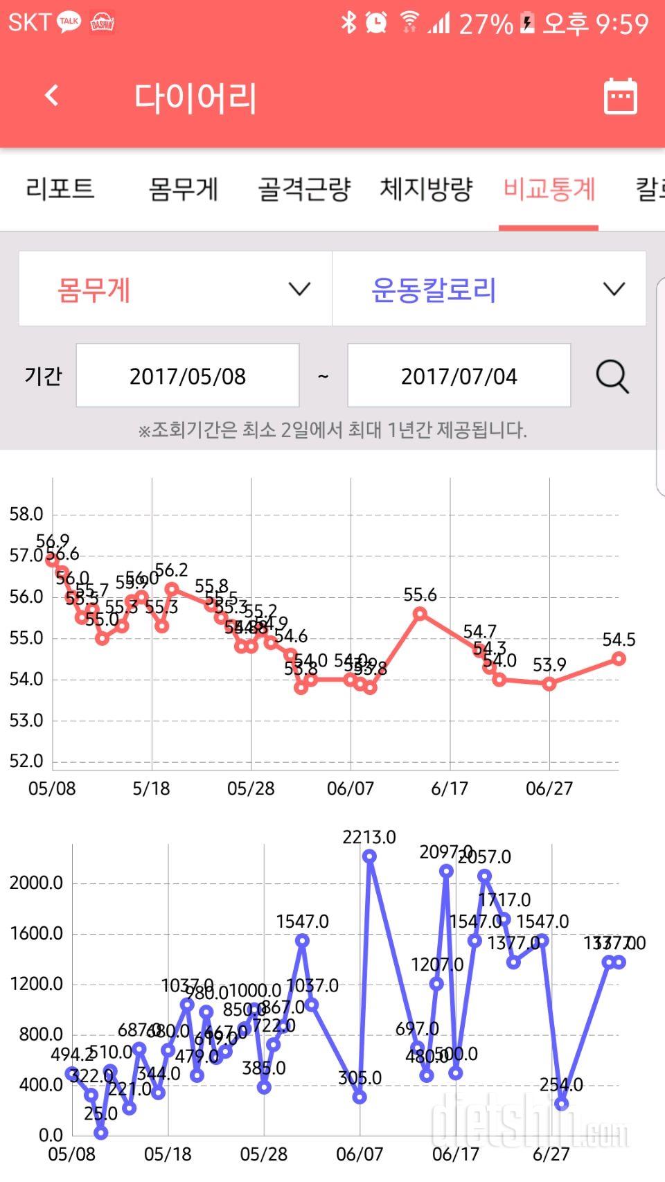 2개월차 모든걸 포기하고 싶어요.