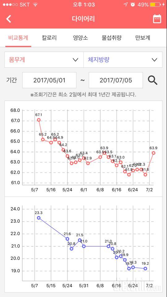 안녕하세요~ 가입했습니다!