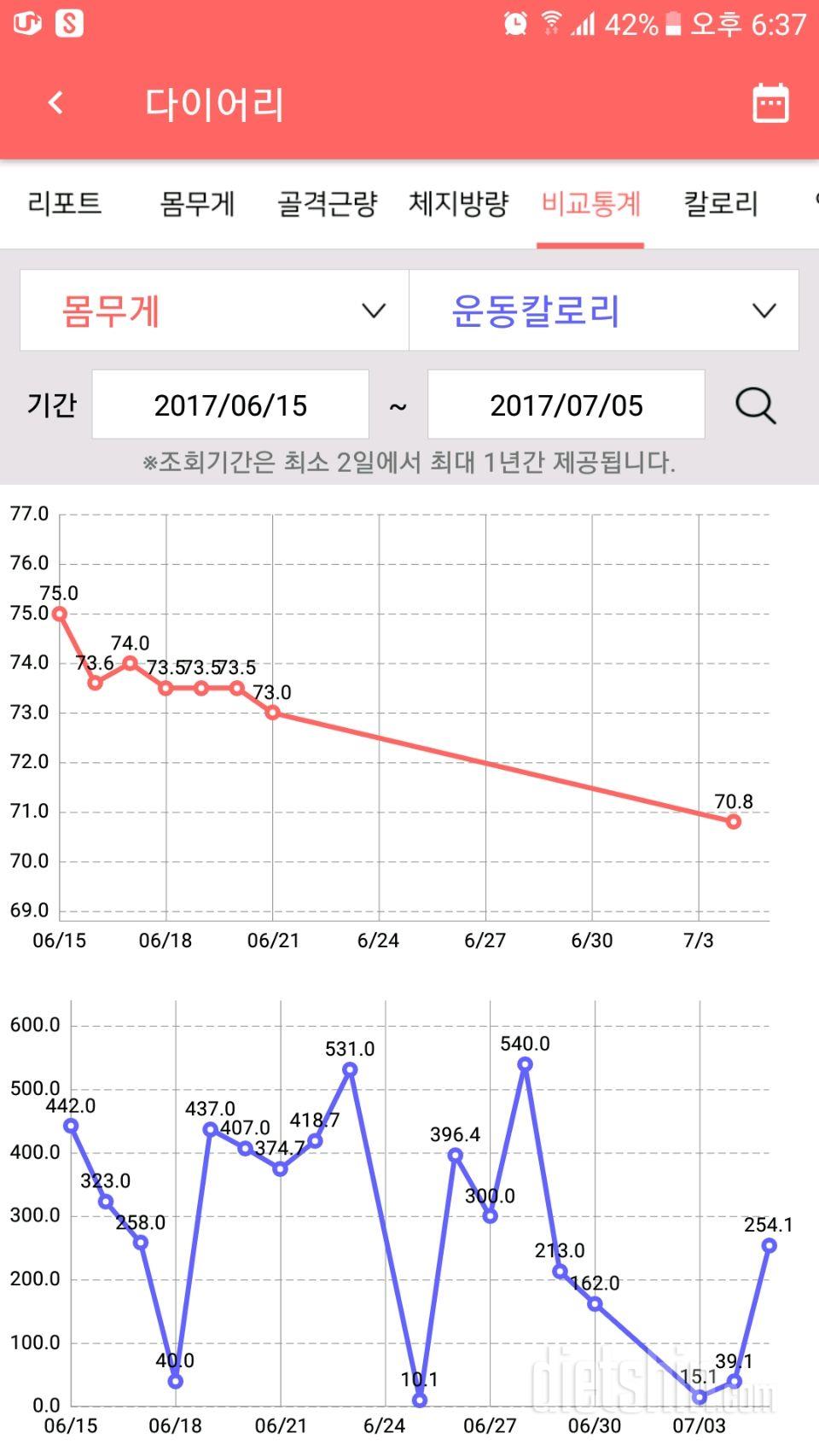 몸무게 변화