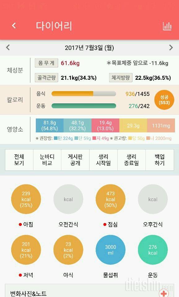 30일 밀가루 끊기 13일차 성공!