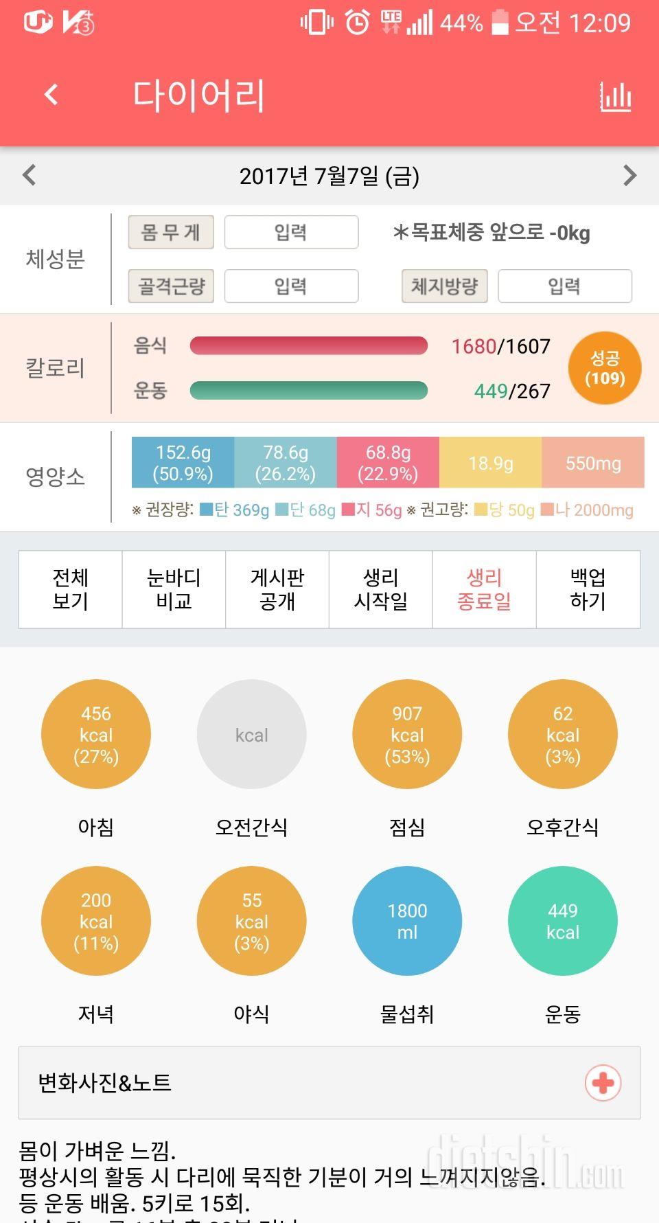 7/7일 운동하고 실컷먹음..그러나 성공