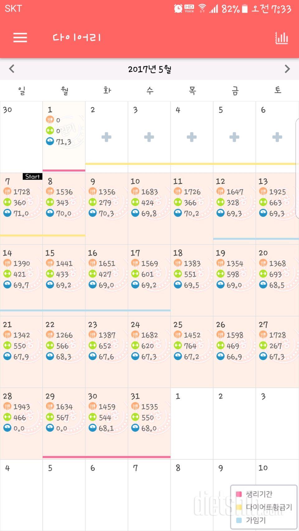 다신도전2달째네요71kg->63.2kg