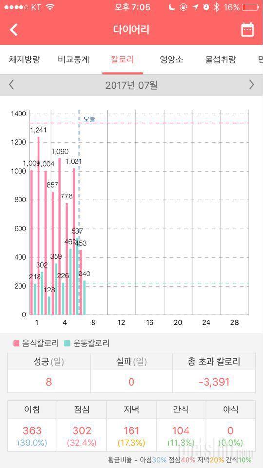 16일간의 변화💪🏻