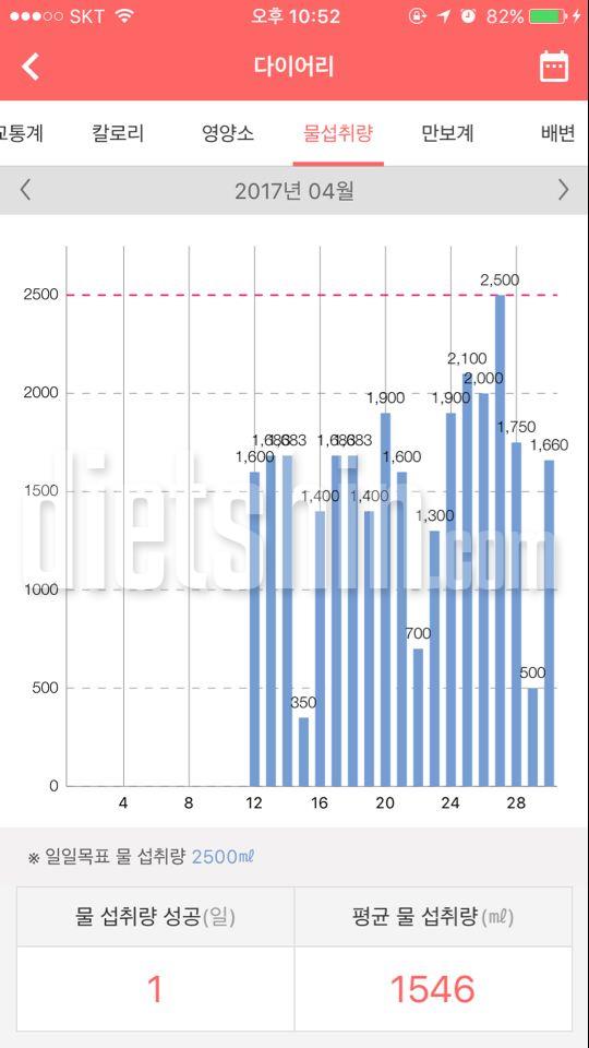 하루에 2리터이상마시기 30일차 후기