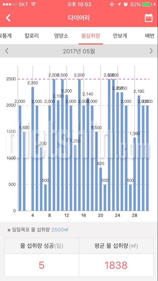 하루에 2리터이상마시기 30일차 후기