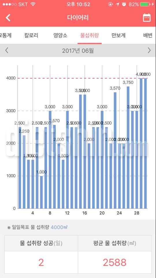 하루에 2리터이상마시기 30일차 후기