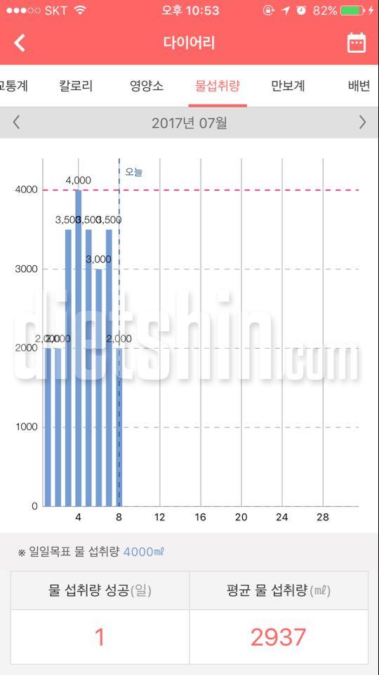 하루에 2리터이상마시기 30일차 후기