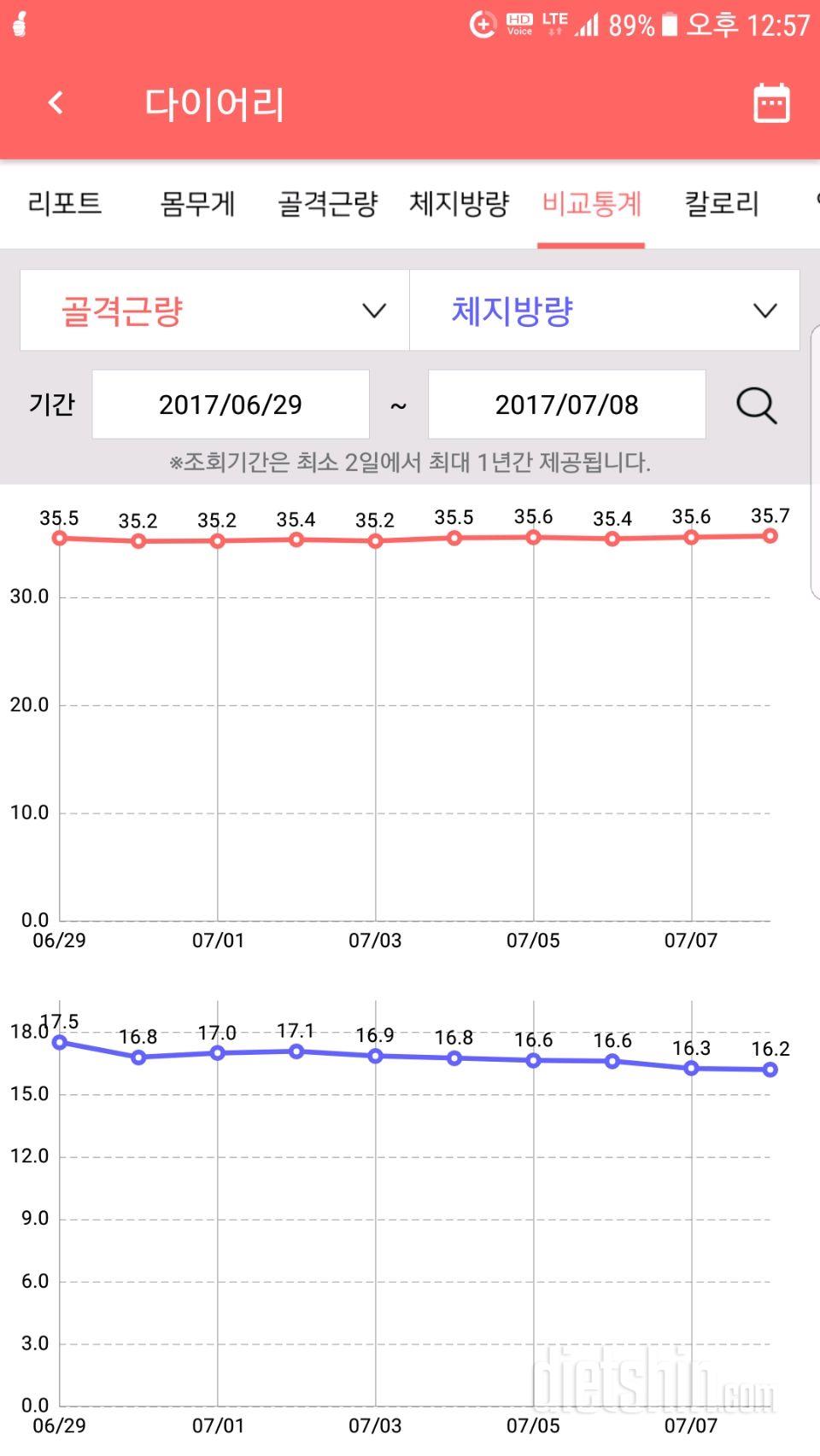 8일차 눈바디에요.