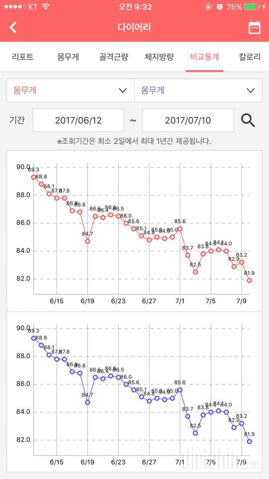 [다신8기 필수미션 최종후기 및 종료몸무게&비포애프터]