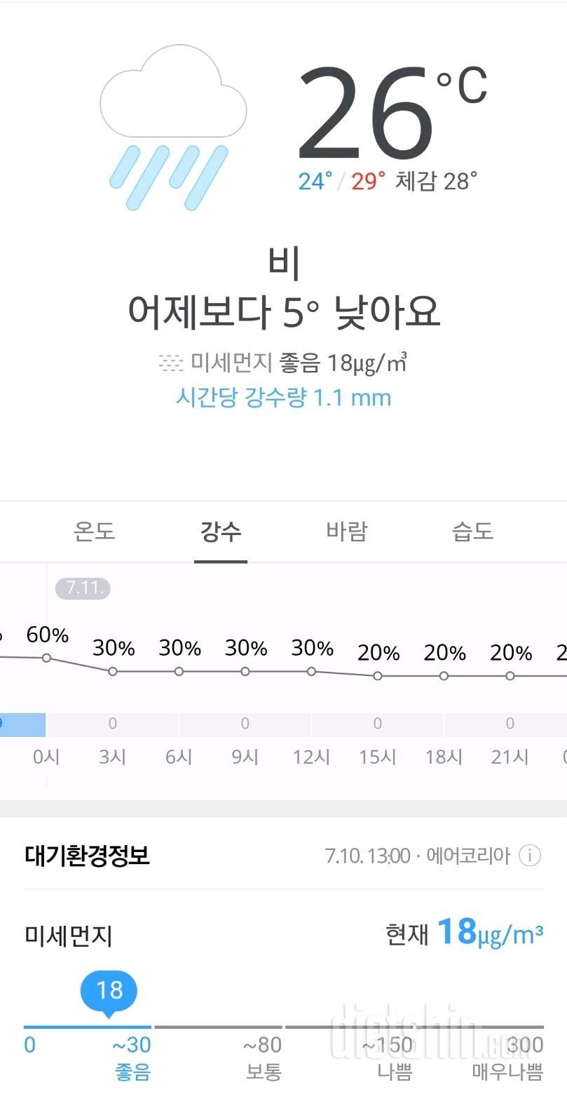 내일부터 날씨 좋을 예정이네요