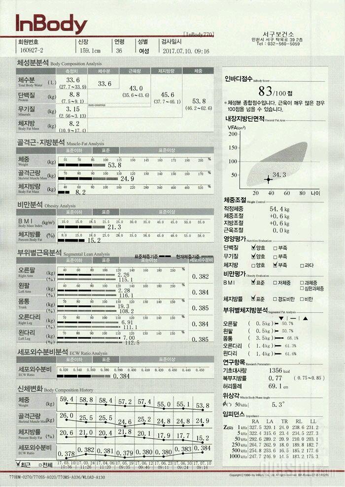 30일 도전후기-어마한 체지방변화~