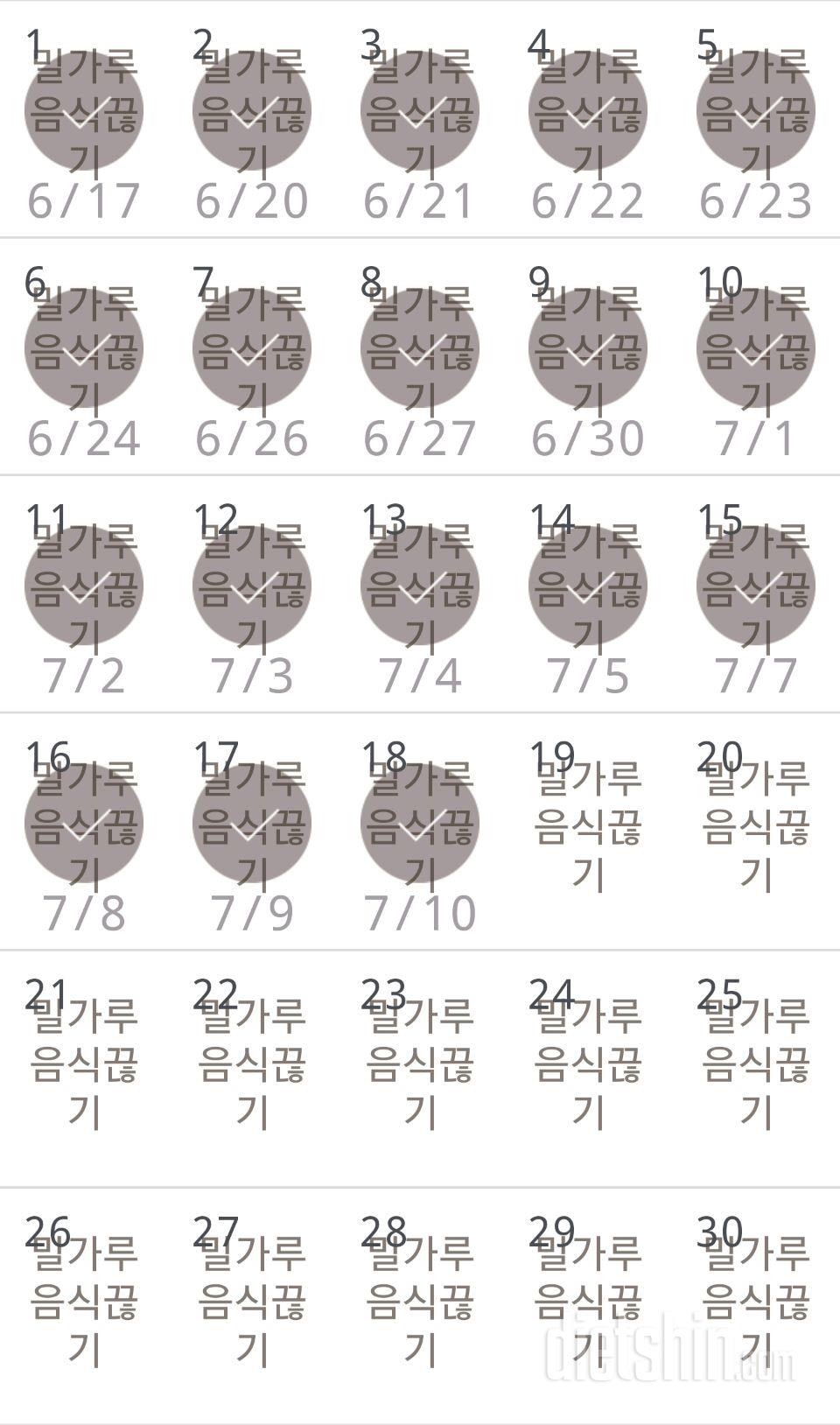 30일 밀가루 끊기 18일차 성공!