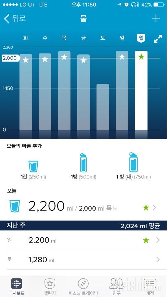 30일 하루 2L 물마시기 10일차 성공!