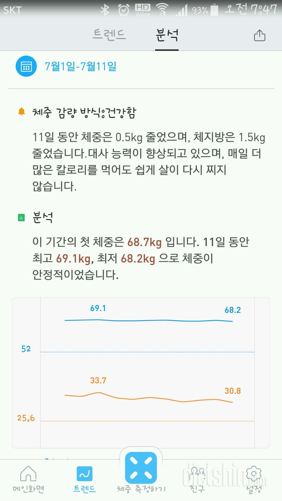 잘 하고 있어!!