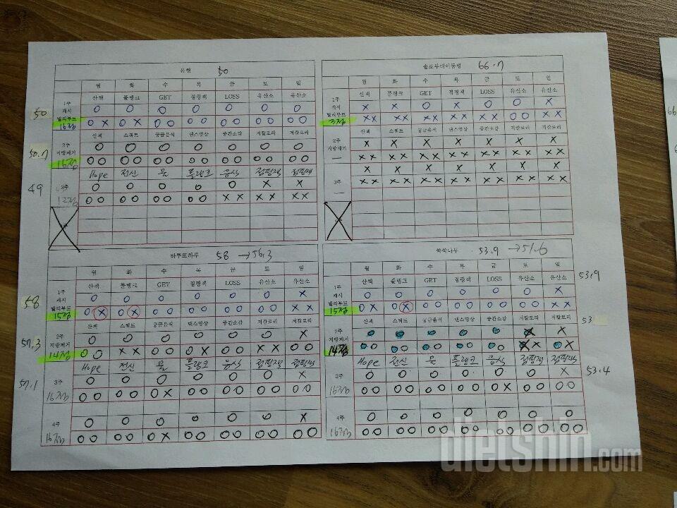 개인별 미션수행결과요