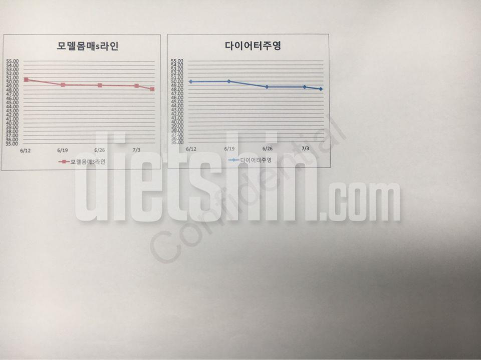 다신 하비탈출반 마지막 몸무게 현황😳