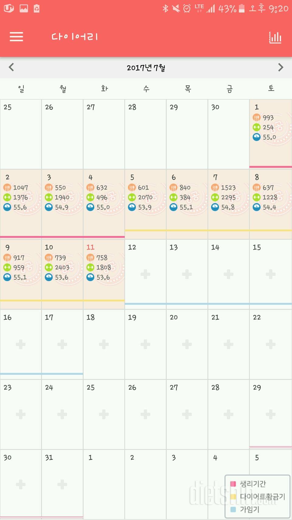 오늘의 일기와 그간의 체중변화!