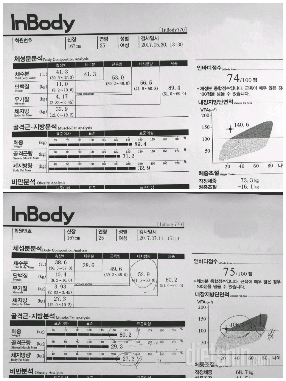 다이어트 시작한지 6주째! 인바디비교