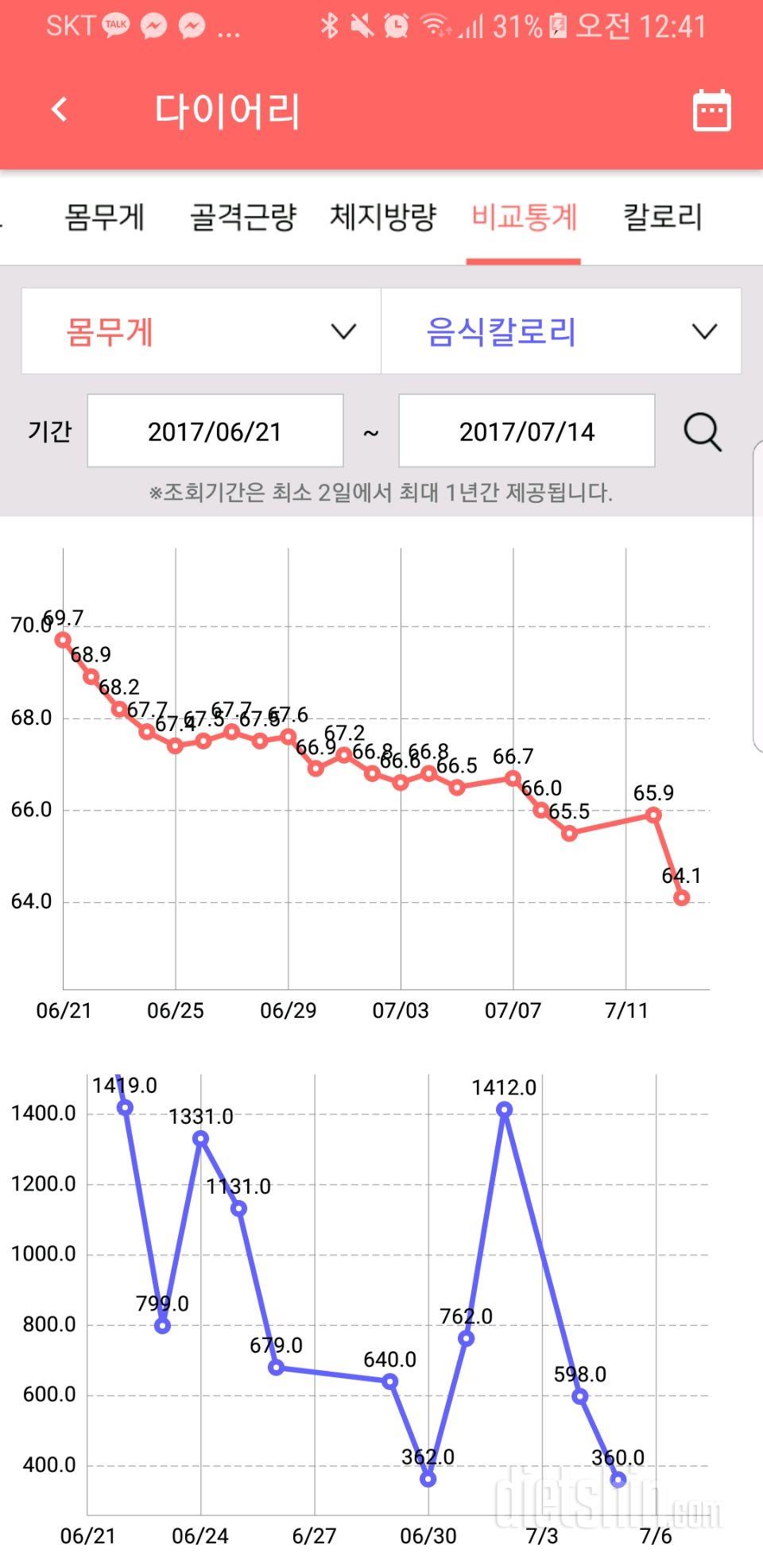 24일째 -5.6kg 😚