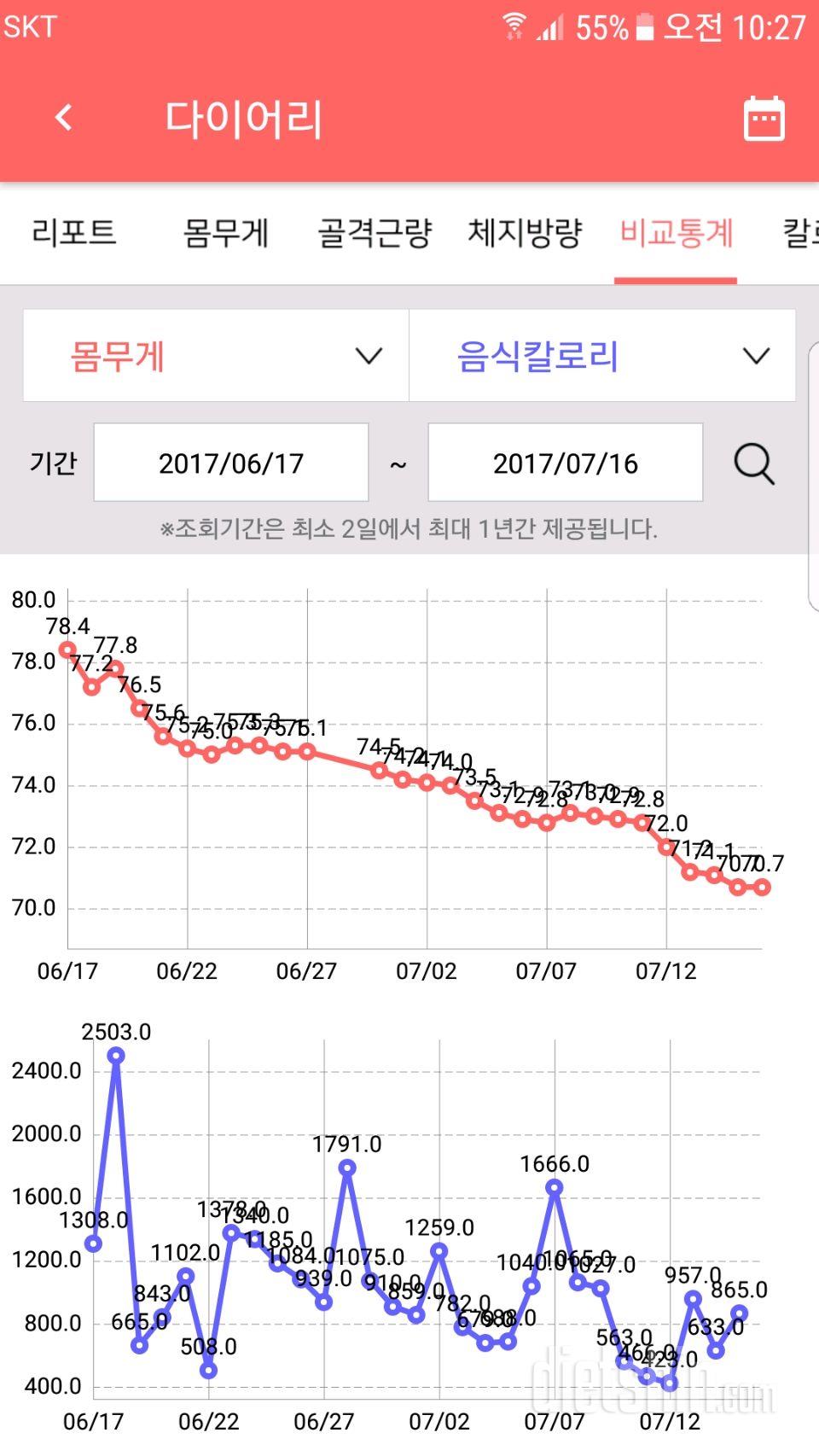 한달 다이어트 보고서입니당~