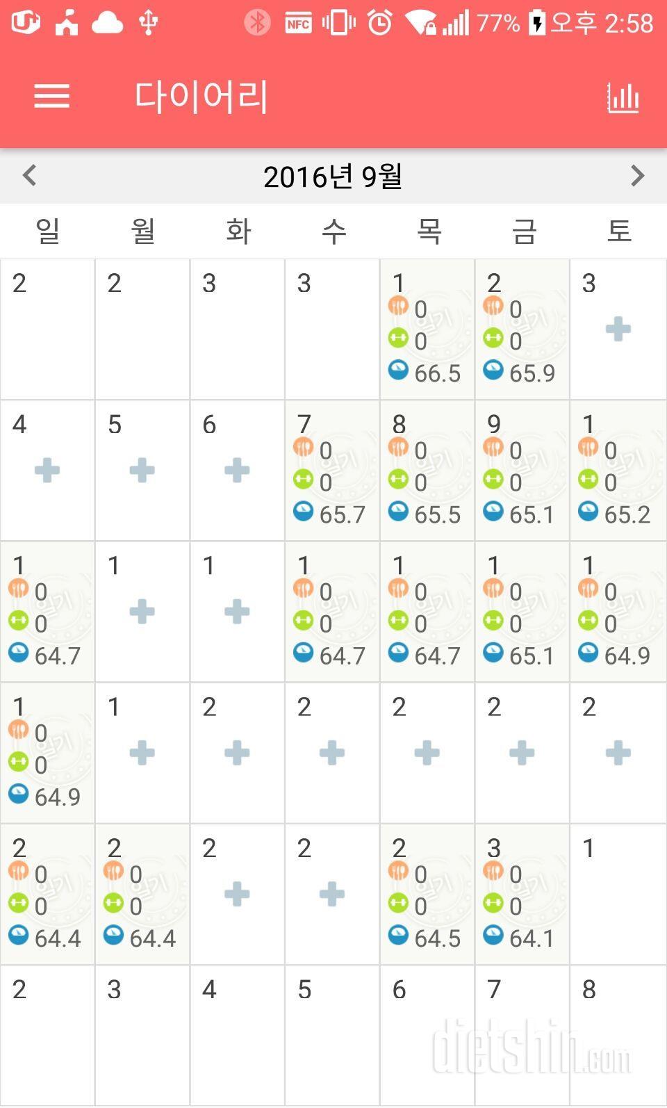 1년전 과  체중  비교