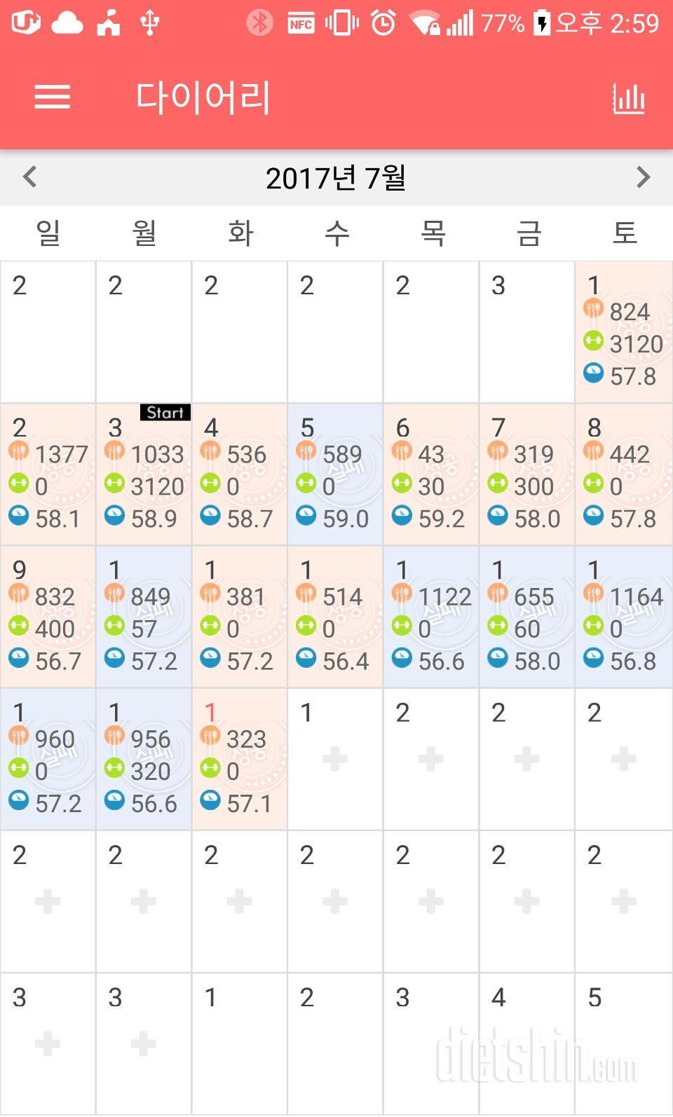 1년전 과  체중  비교