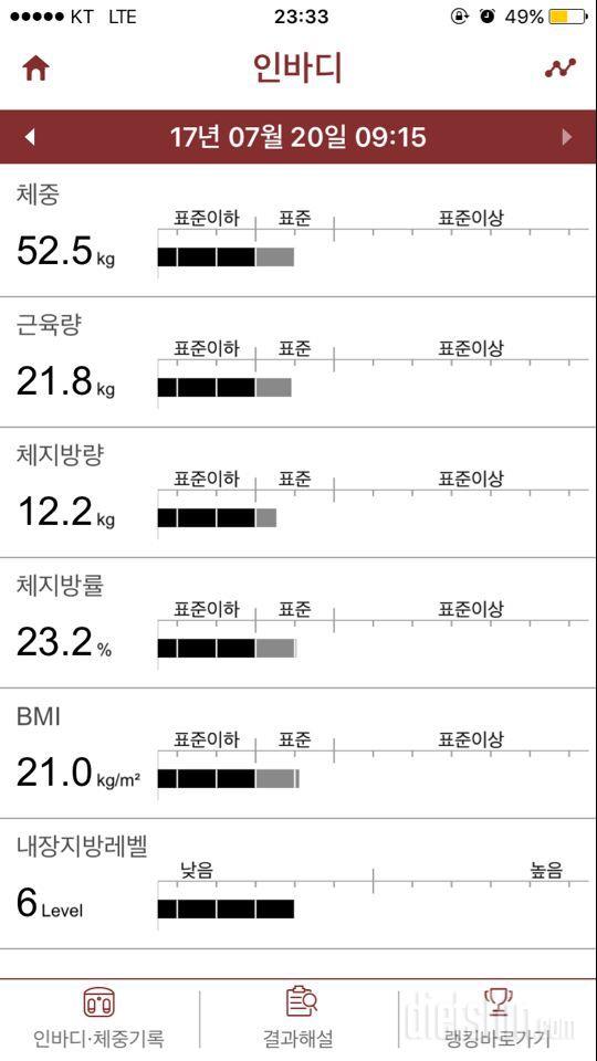 D-35) 7월 20일 다이어트 일기(+811kcal/-1295kcal)